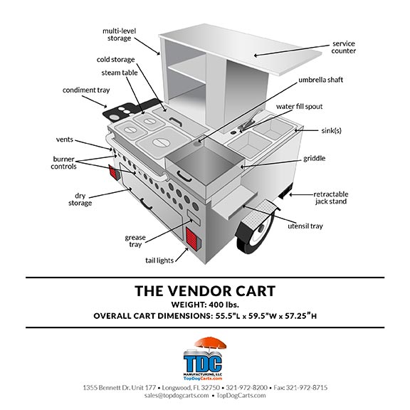 hot dog cart business plan pdf
