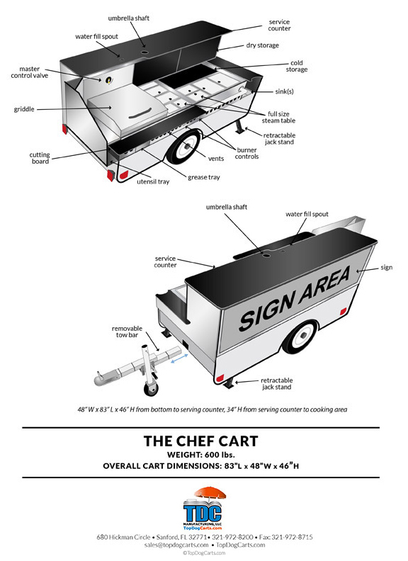 chef mobile food cart plan